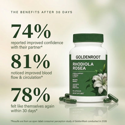 Rhodiola Rosea Capsules 1000 mg